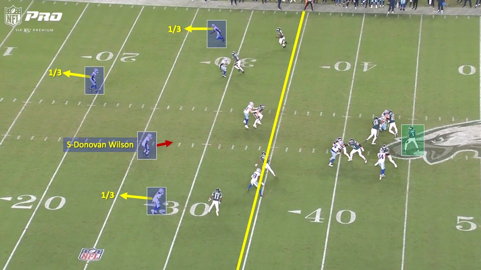 Poor Play in Critical Moments Sinks Cowboys vs. Eagles
