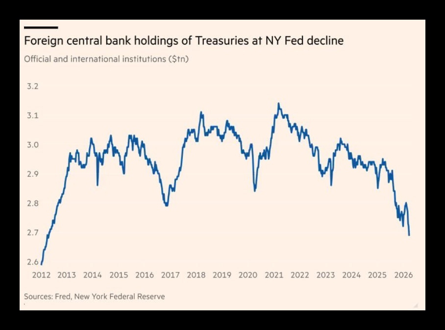 Treasury Split Turkey and India Among Nations Behind $82 Billion U.S. Treasury Sell-Off
