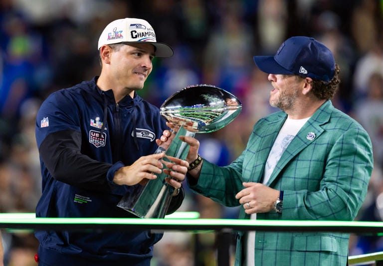 2026 Organizational Tiers: Part I