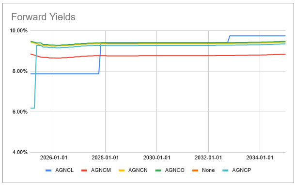 Systematic Income Preferreds Tool