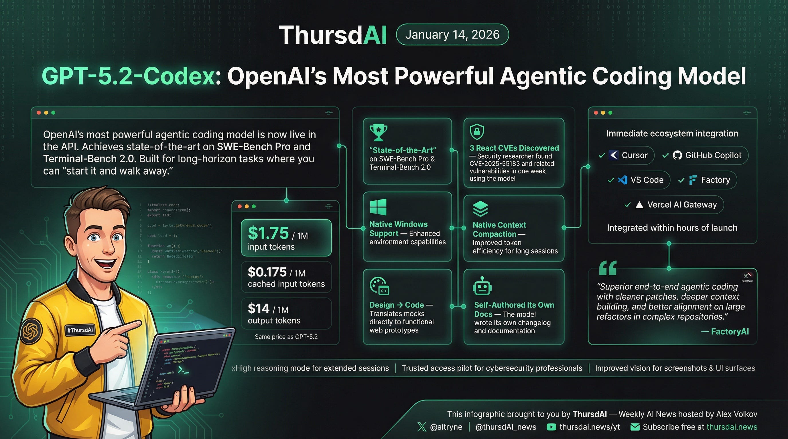 📆 ThursdAI - Jan 15 - Agent Skills Deep Dive, GPT 5.2 Codex Builds a ...