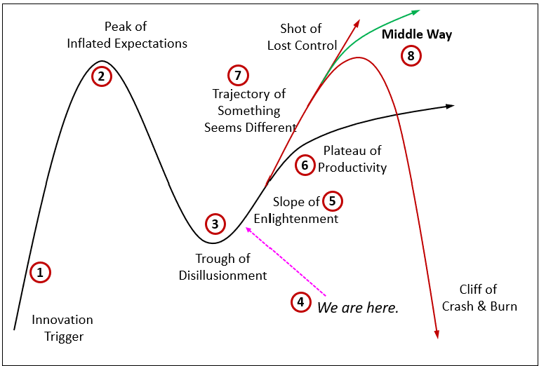 BI-Extended Enterprise Knowledge Graphs – Soft Coded Logic