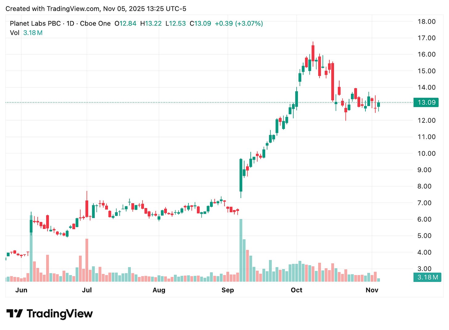 TradingView chart TradingView chart