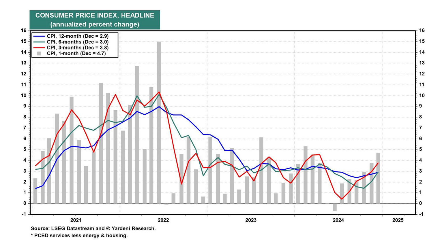 CPI 數據明天即將公布，市場如何押注？美股波動預測及沙盤推演- MimiVsJames美股即時策略分享