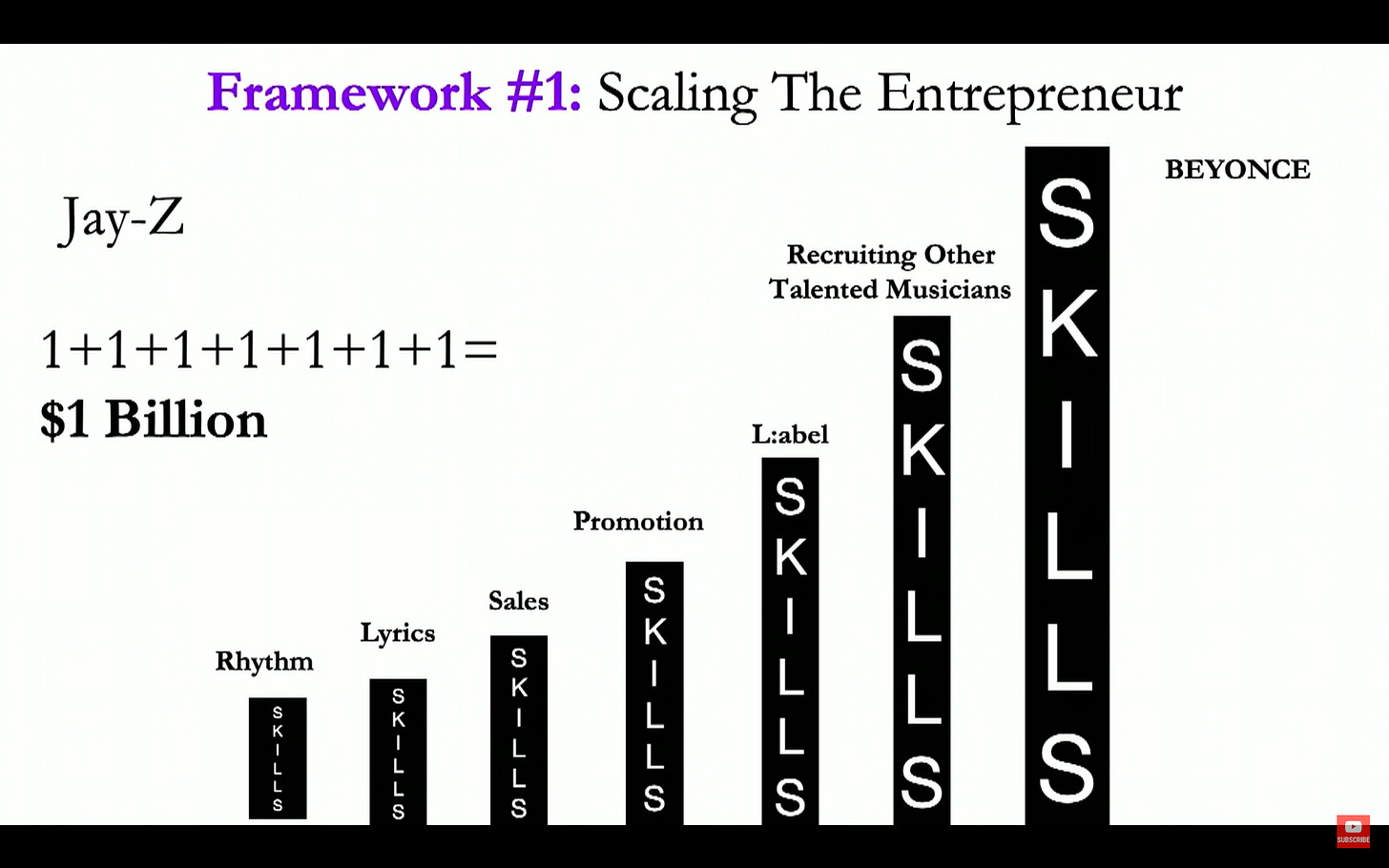 alex hormozi slides 