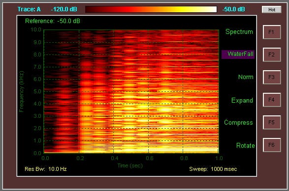Frequency spectrum of an E9 chord on an electric guitar Frequency spectrum of an E9 chord on an electric guitar