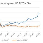Capital Flows and Asset Markets
