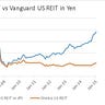 Capital Flows and Asset Markets