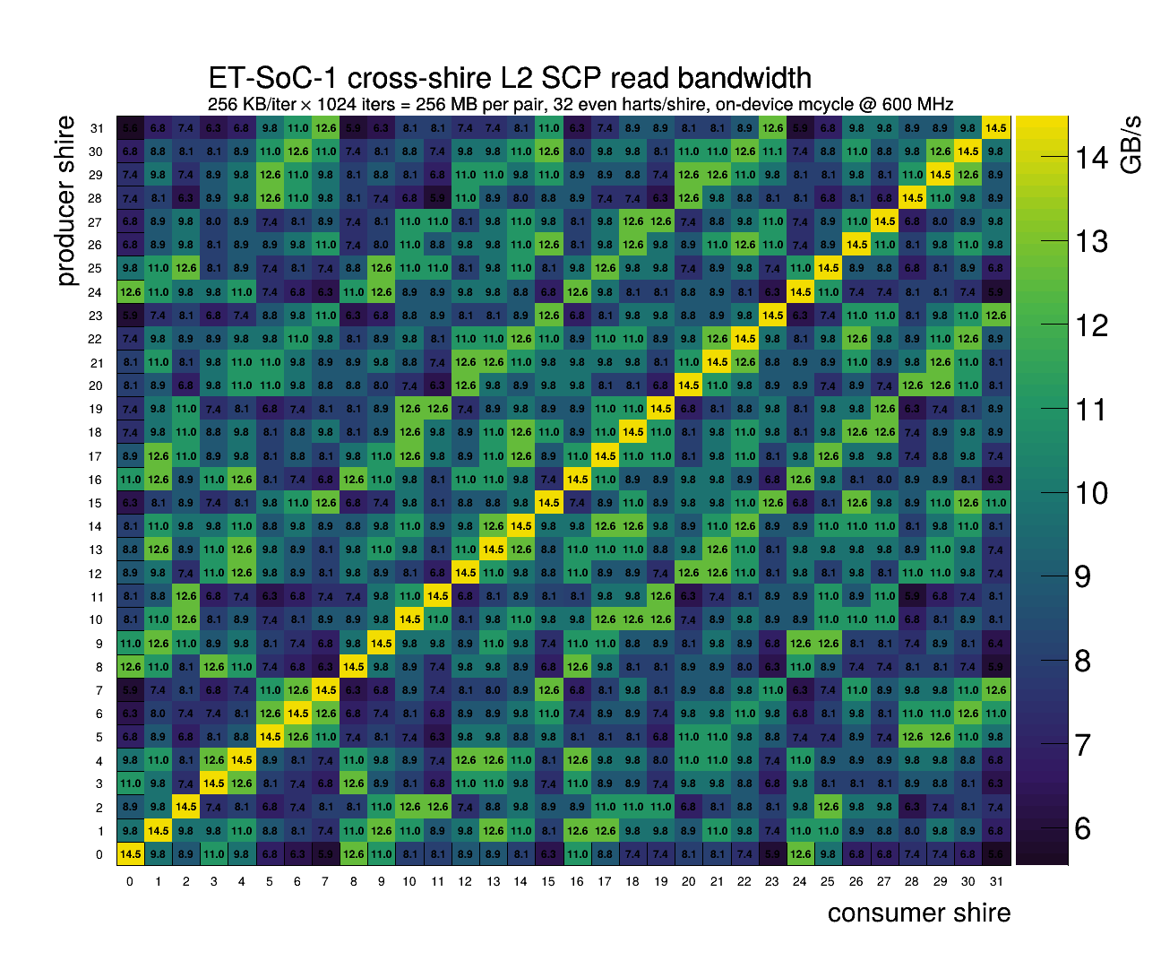 Shire Pair Bandwidth
