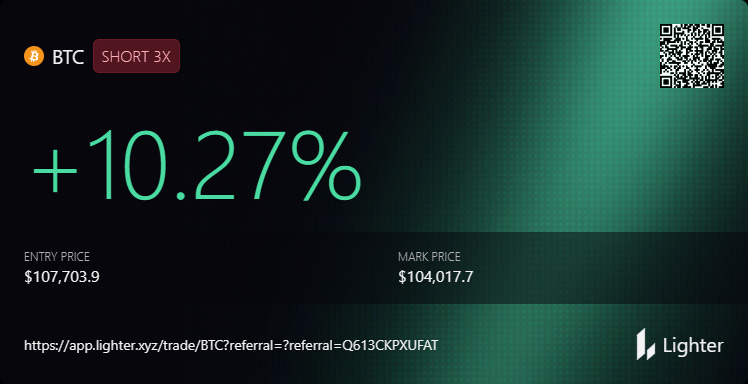 PnL card