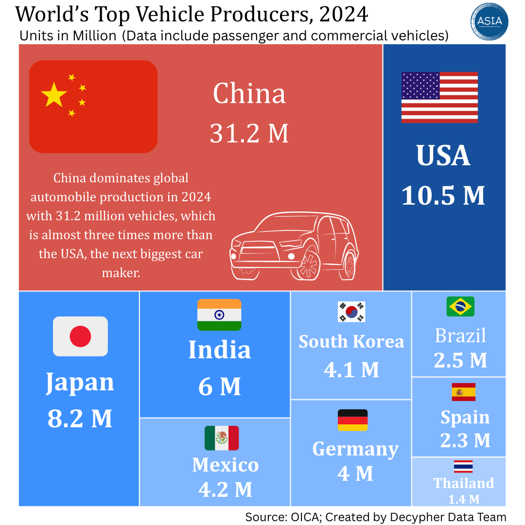 World's Top Vehicle Producers, 2024