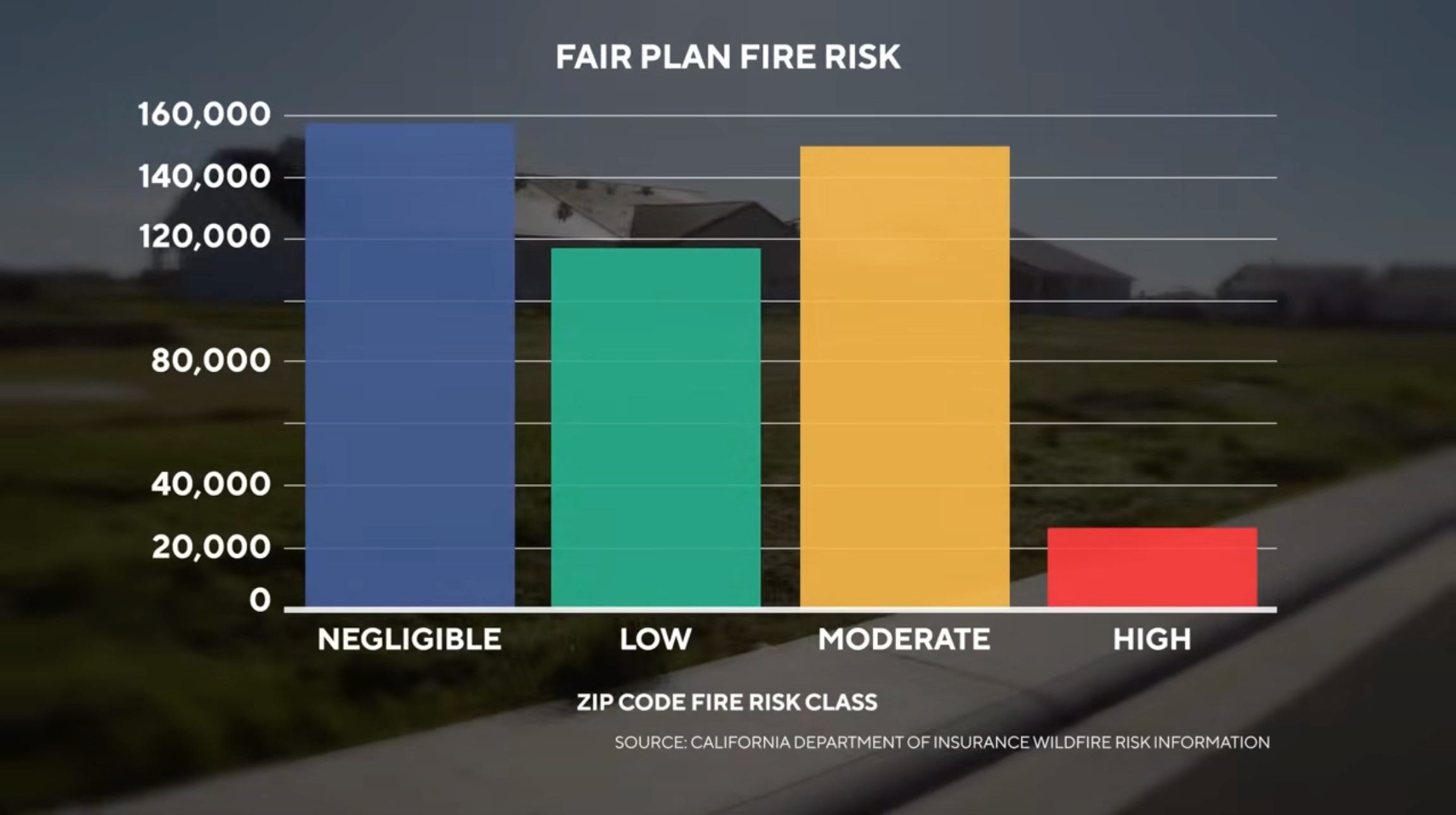The California FAIR Plan: What you need to know