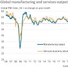 Global Economy Is Sinking Into Recession
