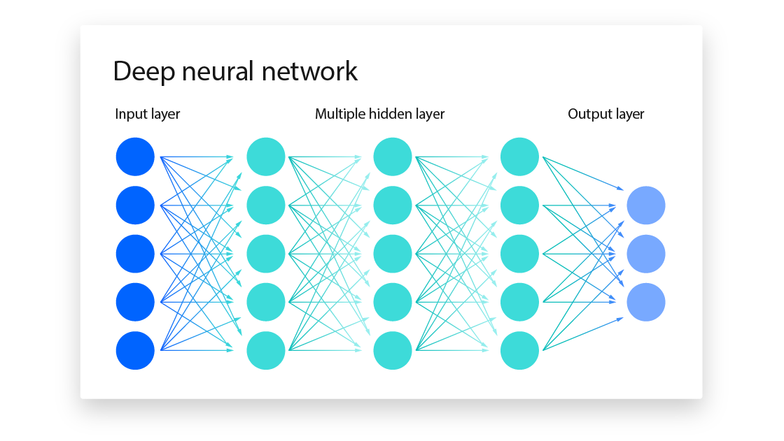 What Is a Neural Network? | IBM