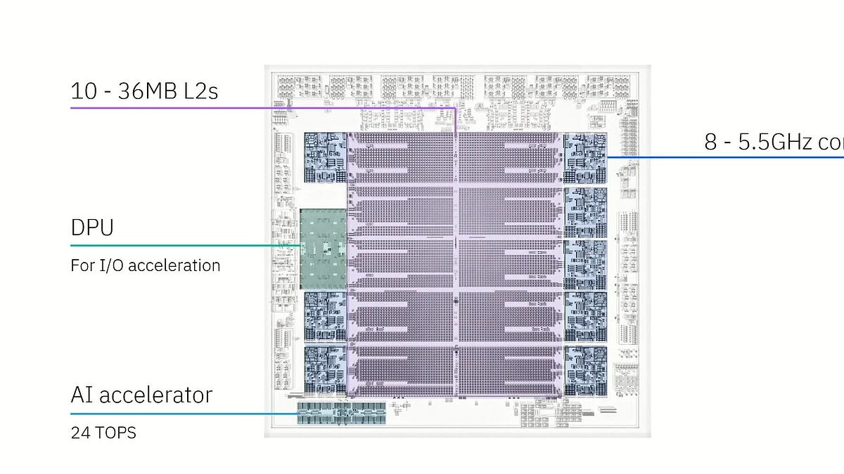 Telum II at Hot Chips 2024: Mainframe with a Unique Caching Strategy