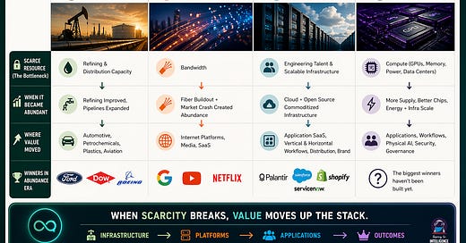 Vivek Ramaswami | Substack