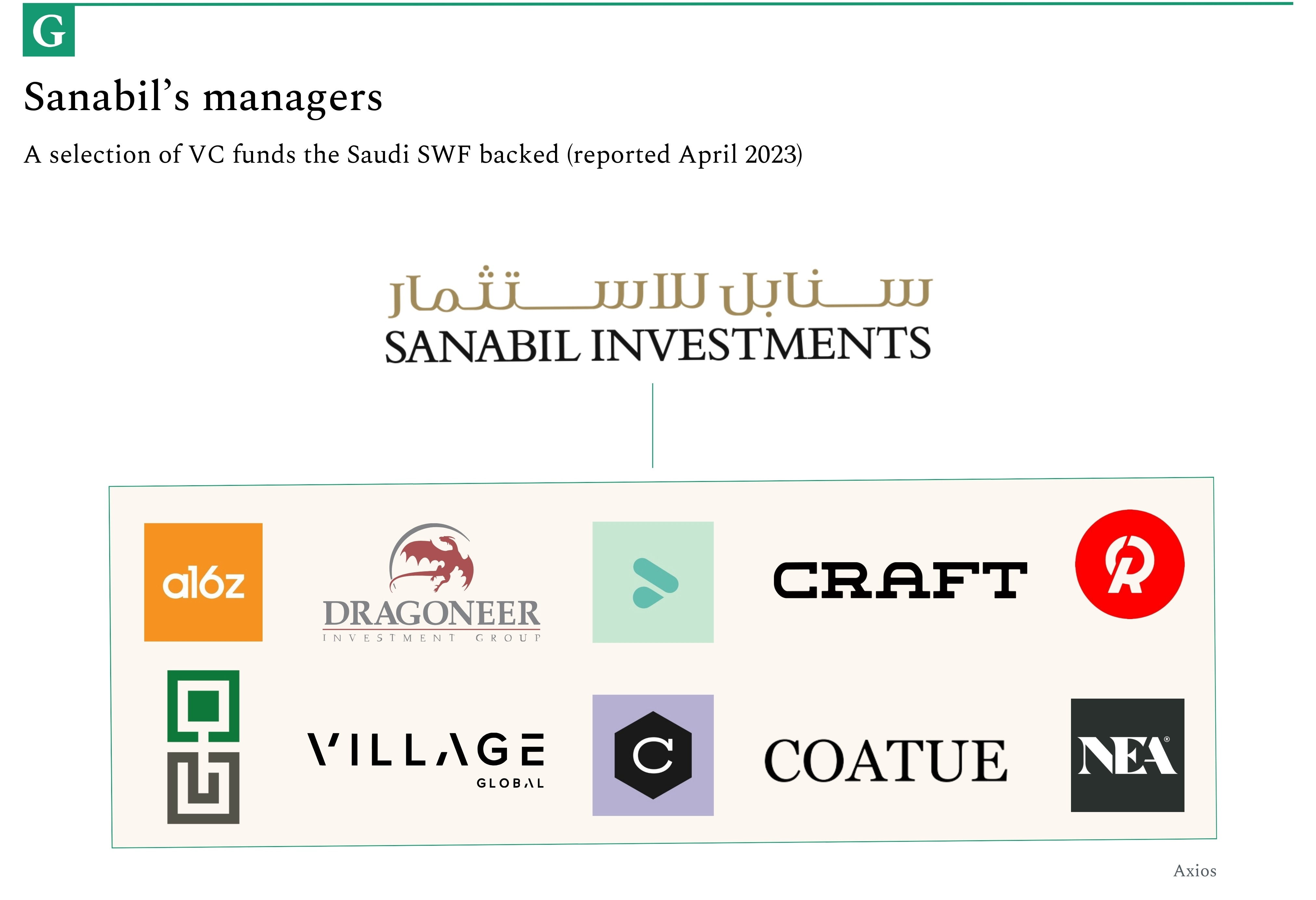 How to Raise From Institutional LPs - by Mario Gabriele