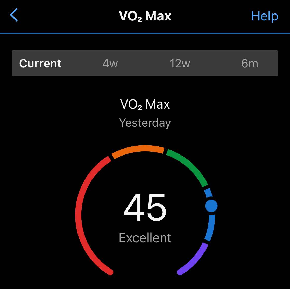Garmin VO2Max at 59 years