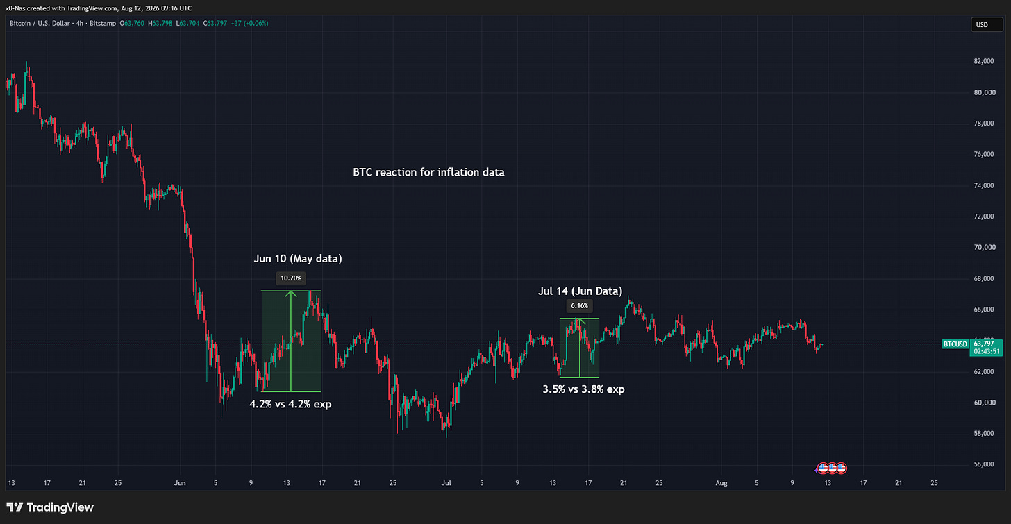 BITSTAMP:BTCUSD Chart Image by x0-Nas