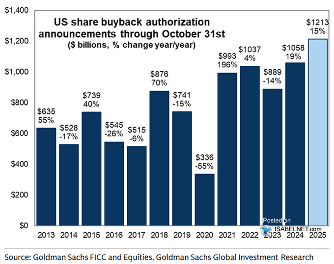 Share Buyback Authorizations