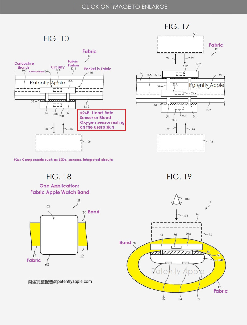2 Smart Fabric integrating health sensors