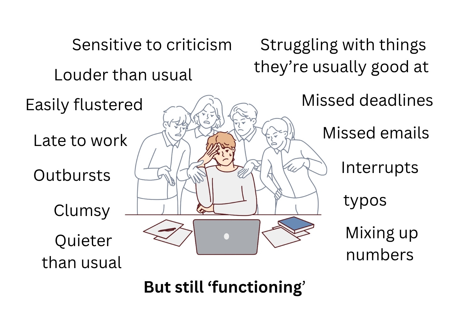 Slide 4 – a person at a desk with a laptop surrounded by cross looking colleagues, with their head in their hands looking stressed. Around them are descriptors of neurodivergent burnout such as ‘late to meetings, missed deadlines, easily flustered’