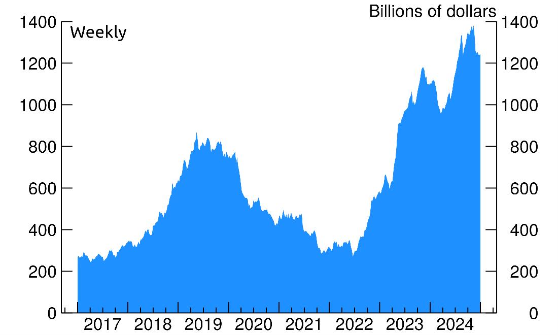 Shadow Repo The $5 Trillion Blind Spot: What Regulators Just Discovered About ...