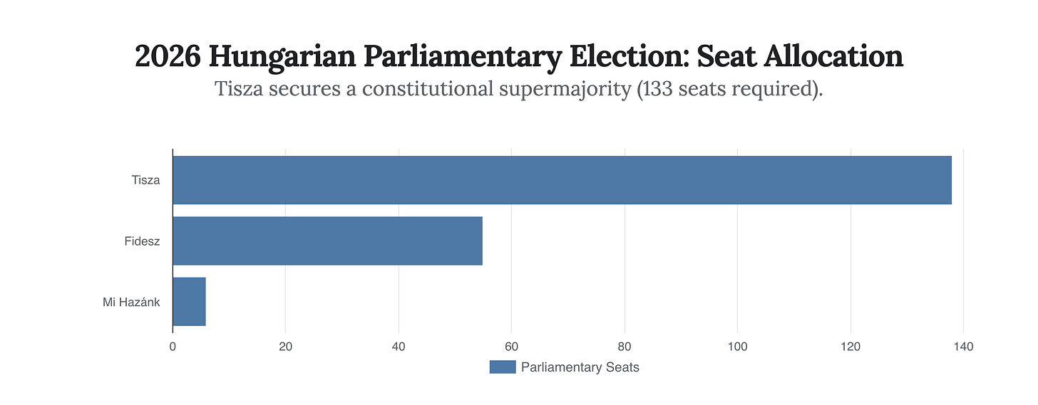 Generated Chart Generated Chart