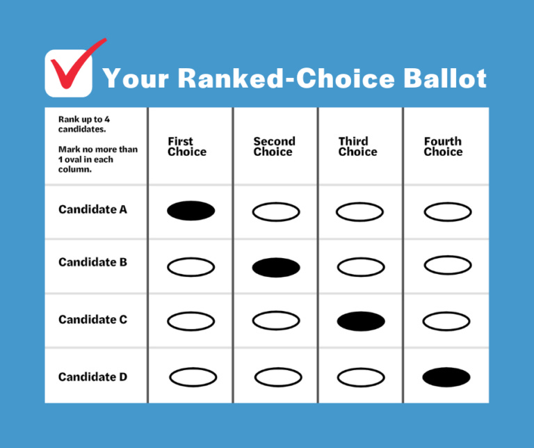 Everything you wanted to know about Ranked-Choice Voting (and maybe  somethings you didn't) | UIS