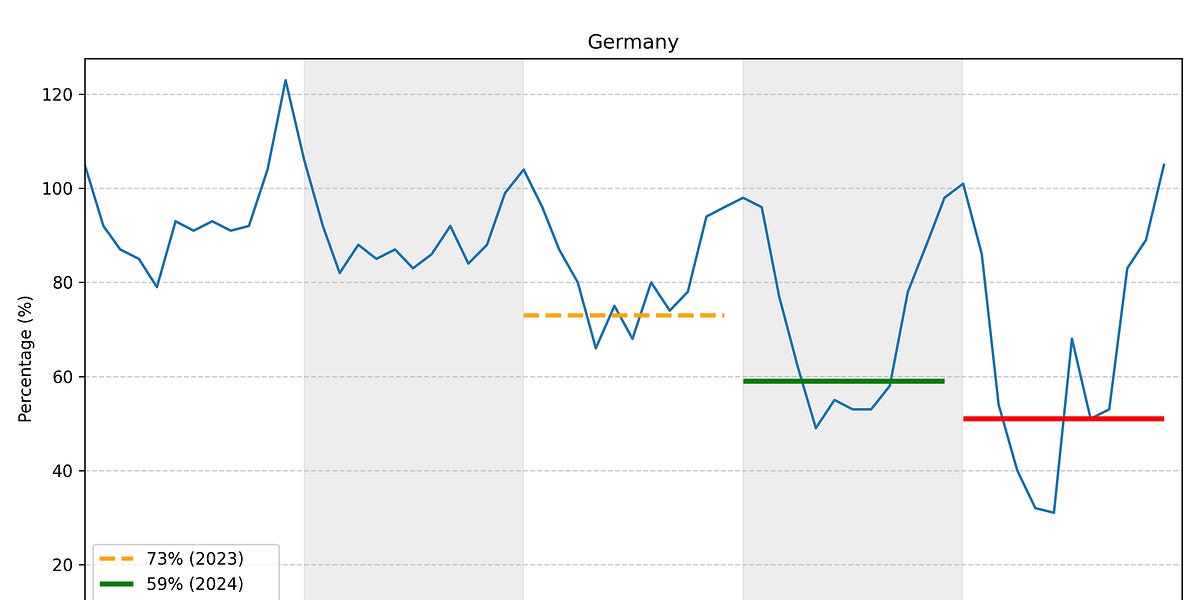 gemenergyanalytics.substack.com