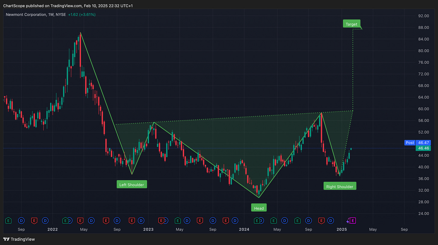 Headline: The Hidden Bullish Patterns That Could Explode – Are You Watching These Stocks? These Stocks Are Flashing Bullish Signals – Here’s What the Charts Say
