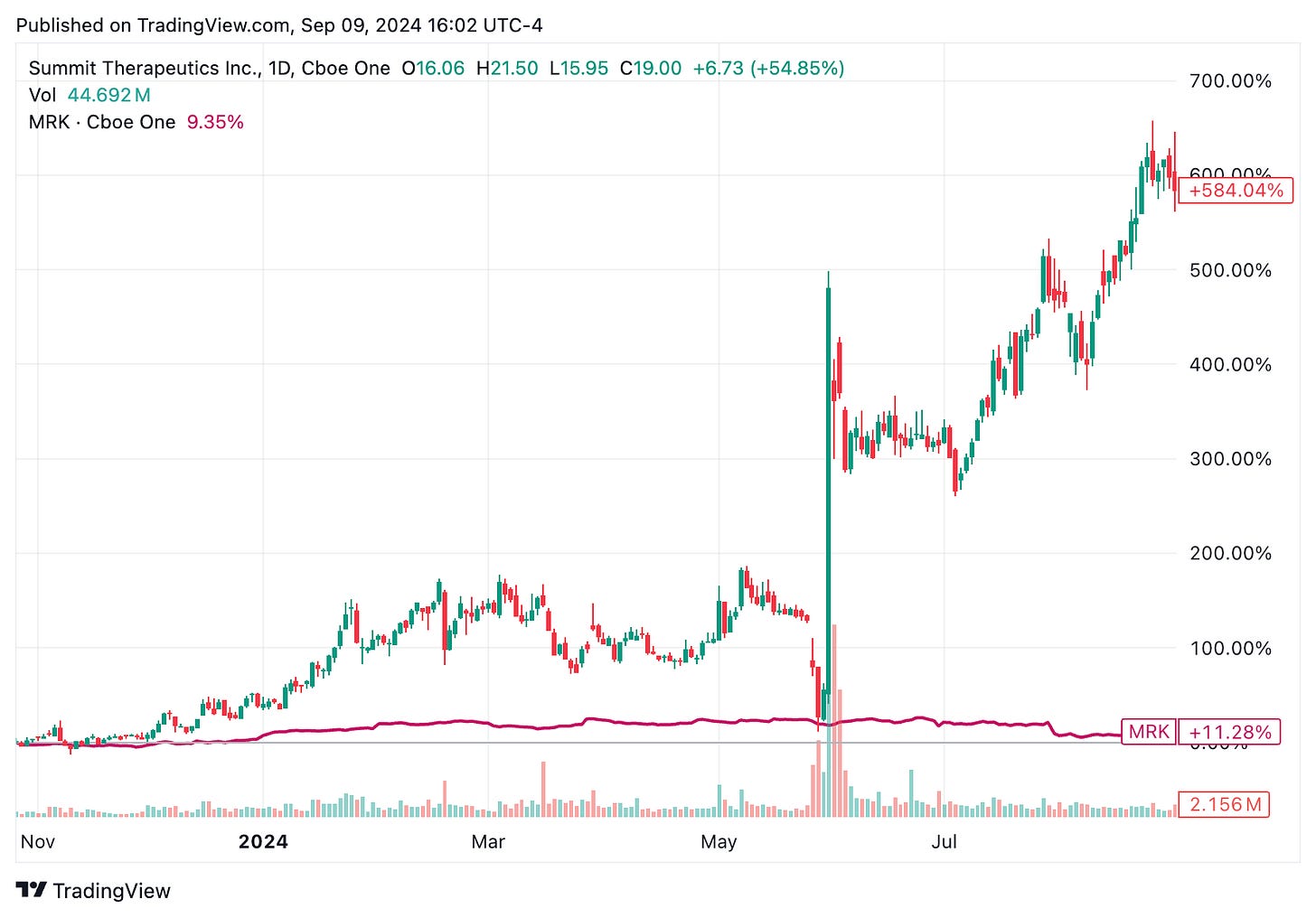 TradingView chart TradingView chart