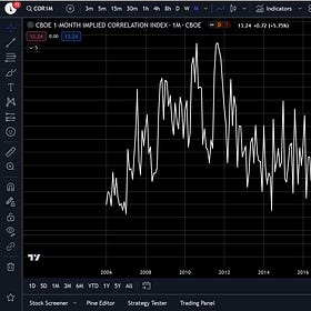 The VIX is Not Broken & Oil is Not Dead | 2H Prep pt. 2