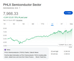 A graph on a screen

AI-generated content may be incorrect.
