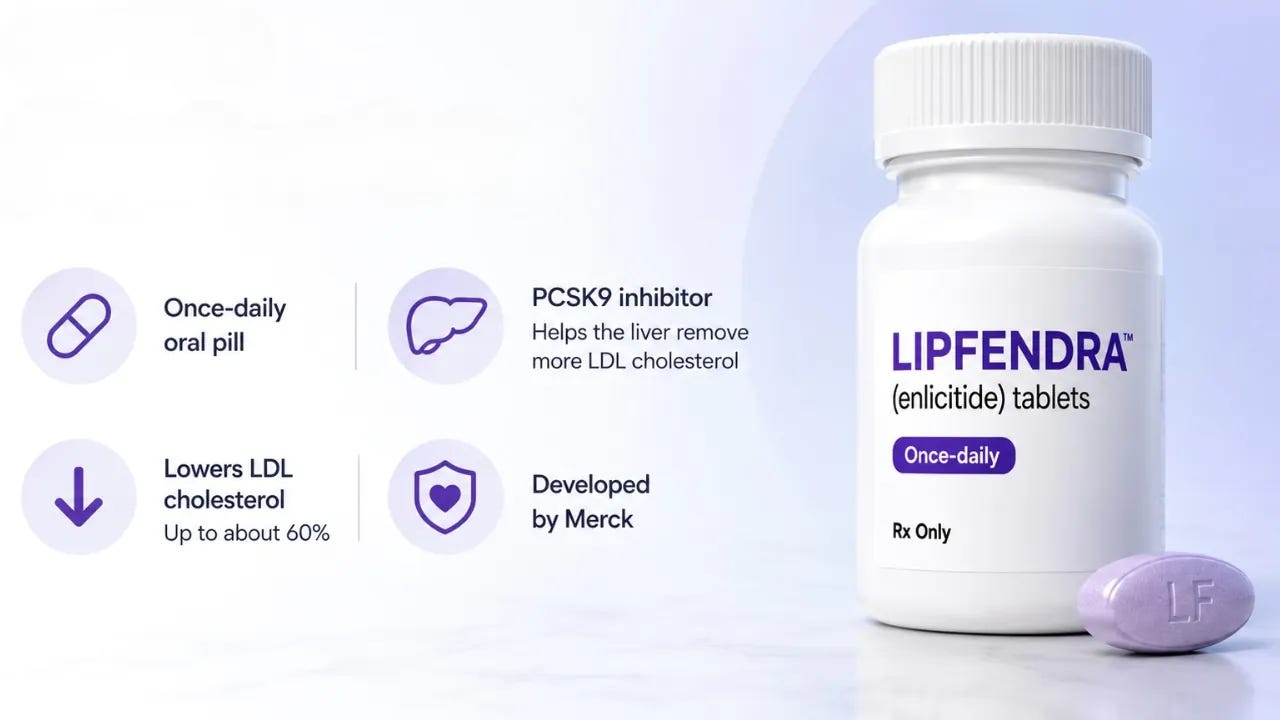 What Is Lipfendra, the New Pill the FDA Just Approved to Lower Cholesterol Levels? - North American Community Hub What Is Lipfendra, the New Pill the FDA Just Approved to Lower Cholesterol Levels? - North American Community Hub