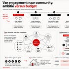 #40 Als jouw programma er morgen niet meer is, wie ligt er dan wakker?