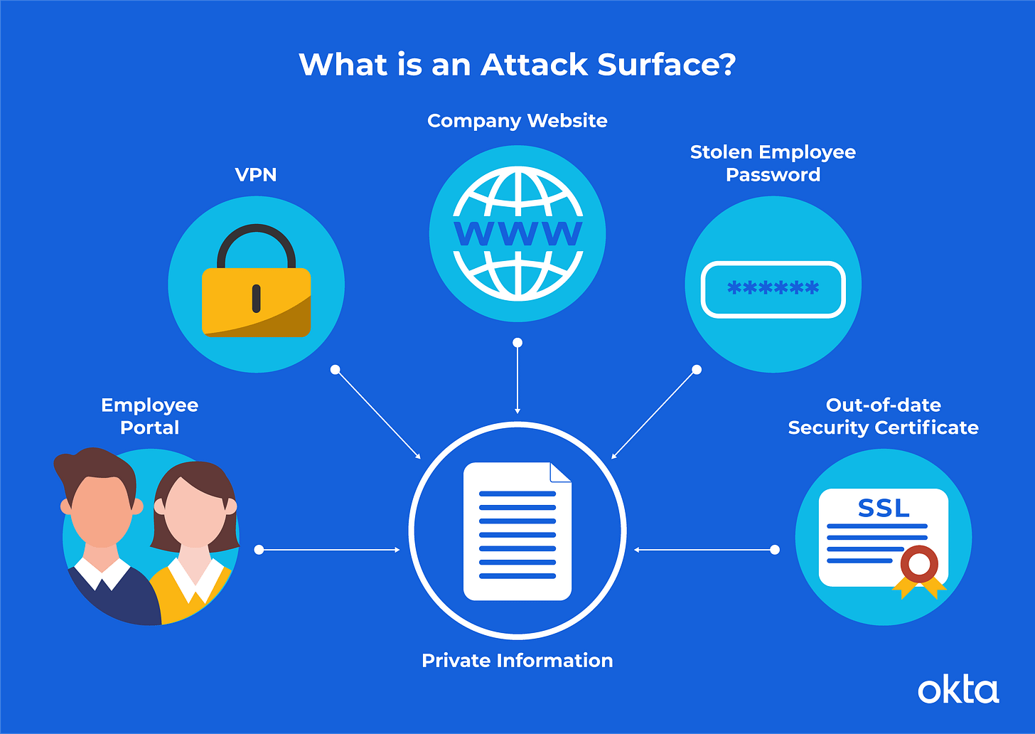2026: The Year Agentic AI Becomes the Attack-Surface Poster Child