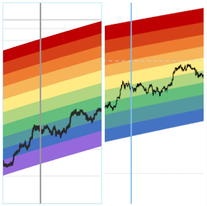 old bitcoin rainbow chart vs new