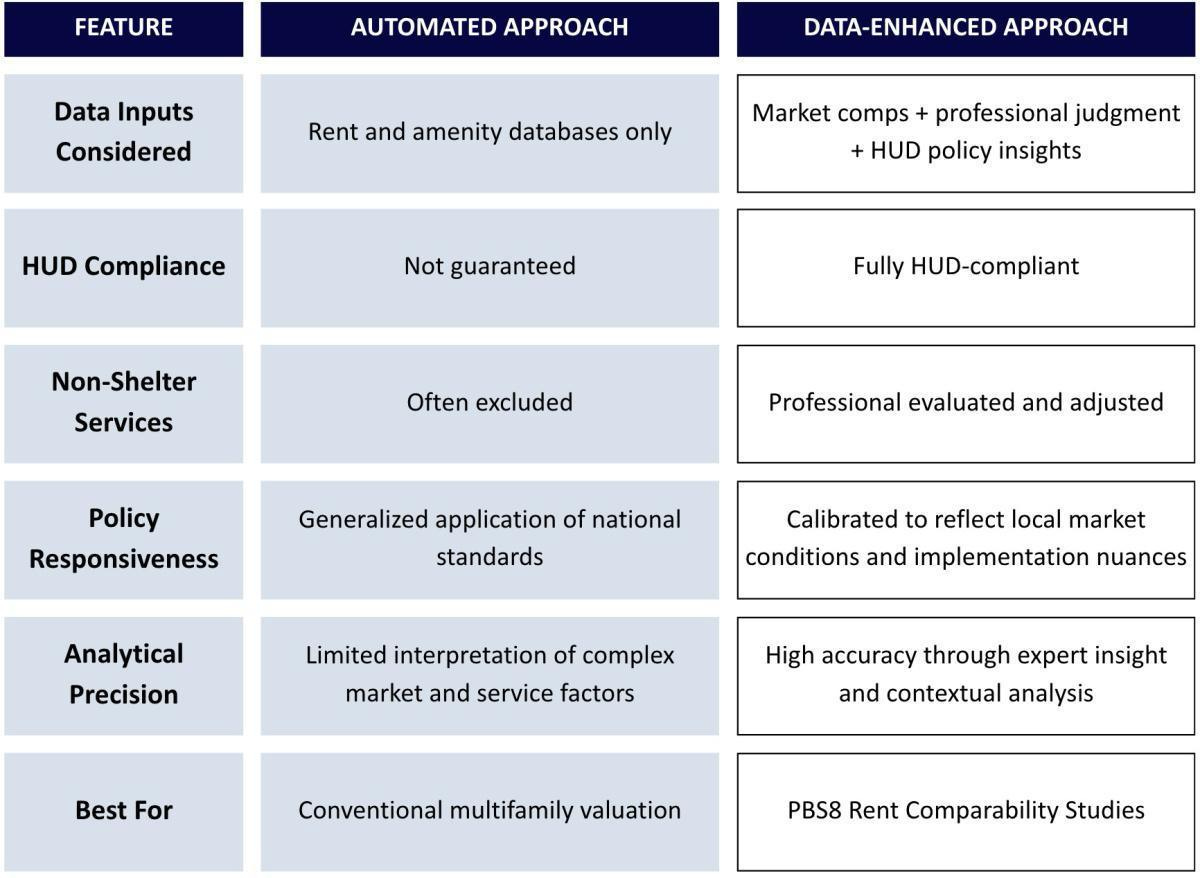 What Market Rent Analysis Misses - Without Strategy