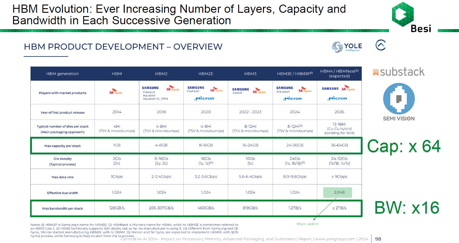 The Packaging Evolution Trilogy: Hybrid Bonding, Fluxless TCB, and 3D ...
