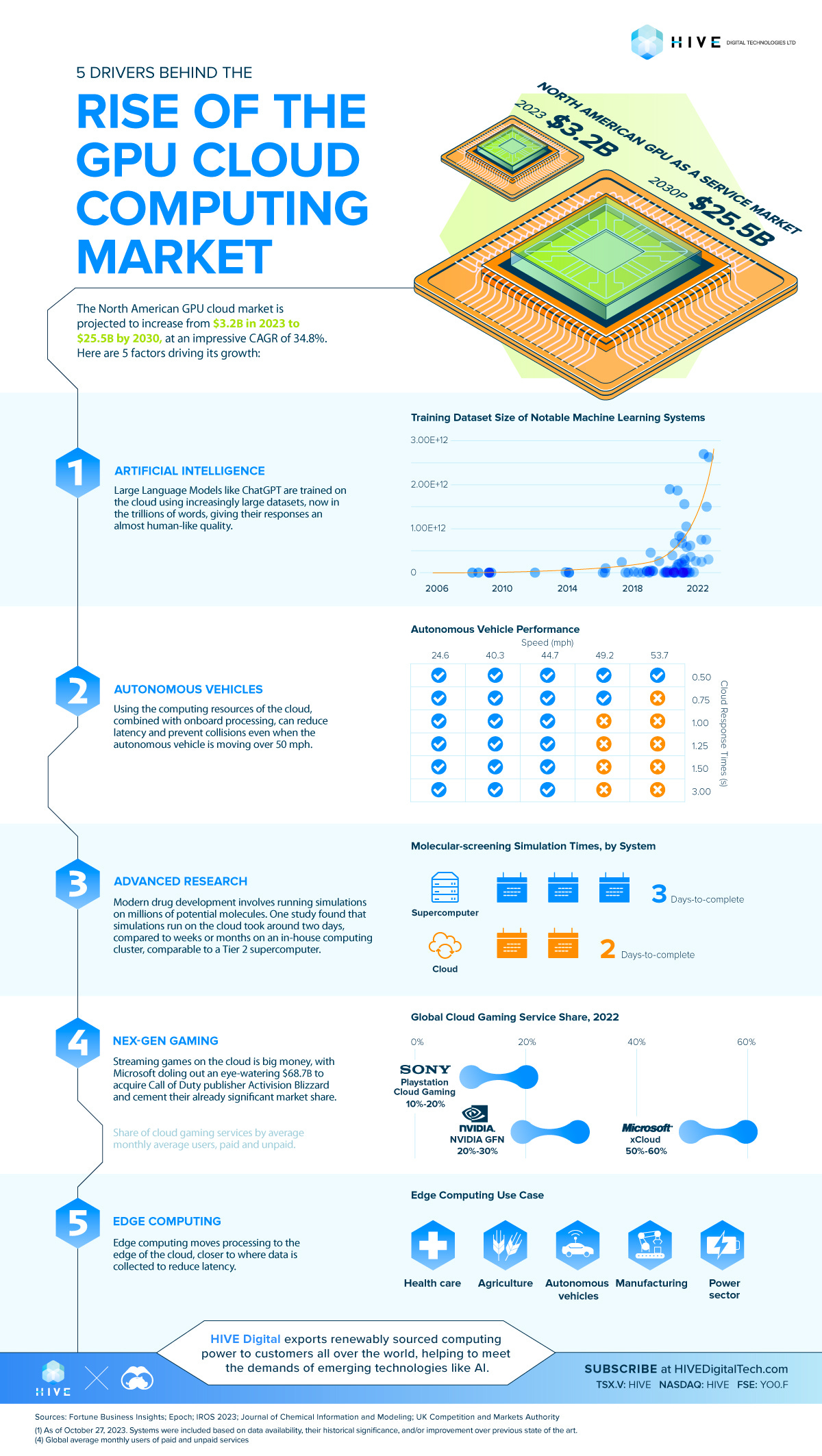 5 Drivers Behind the Growth of the GPU Cloud Computing Market