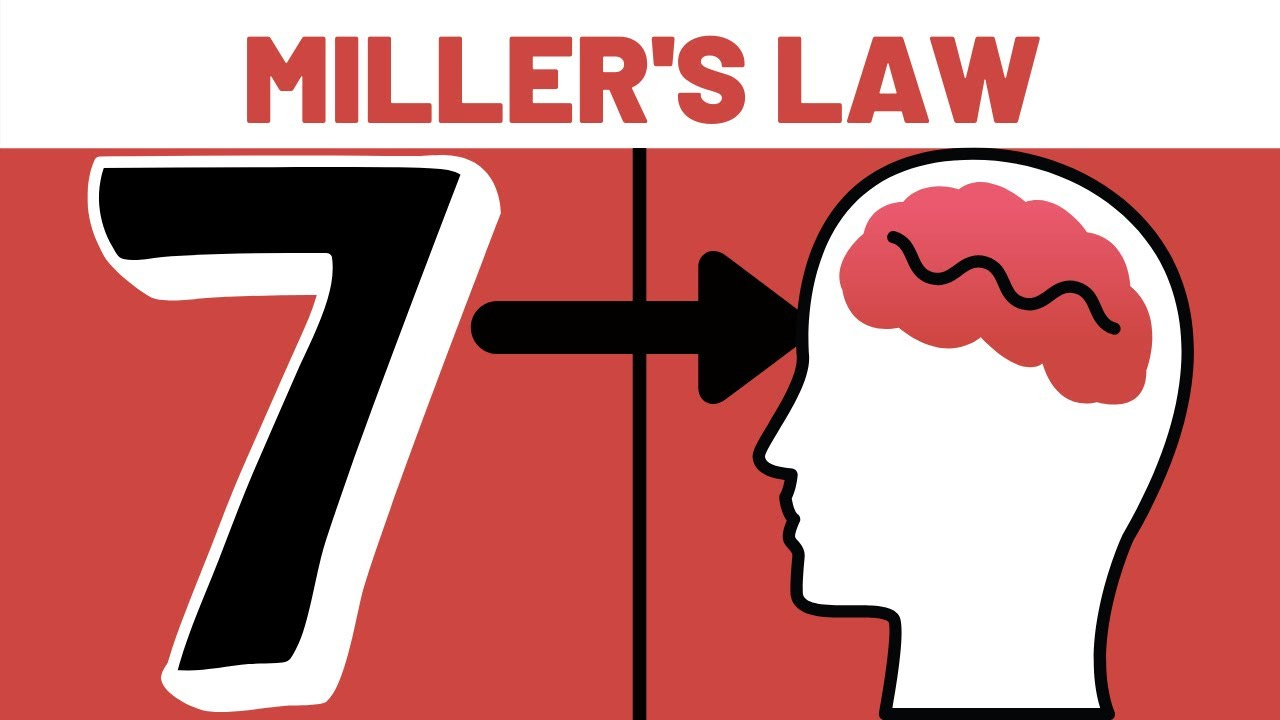 Miller's Law Explained