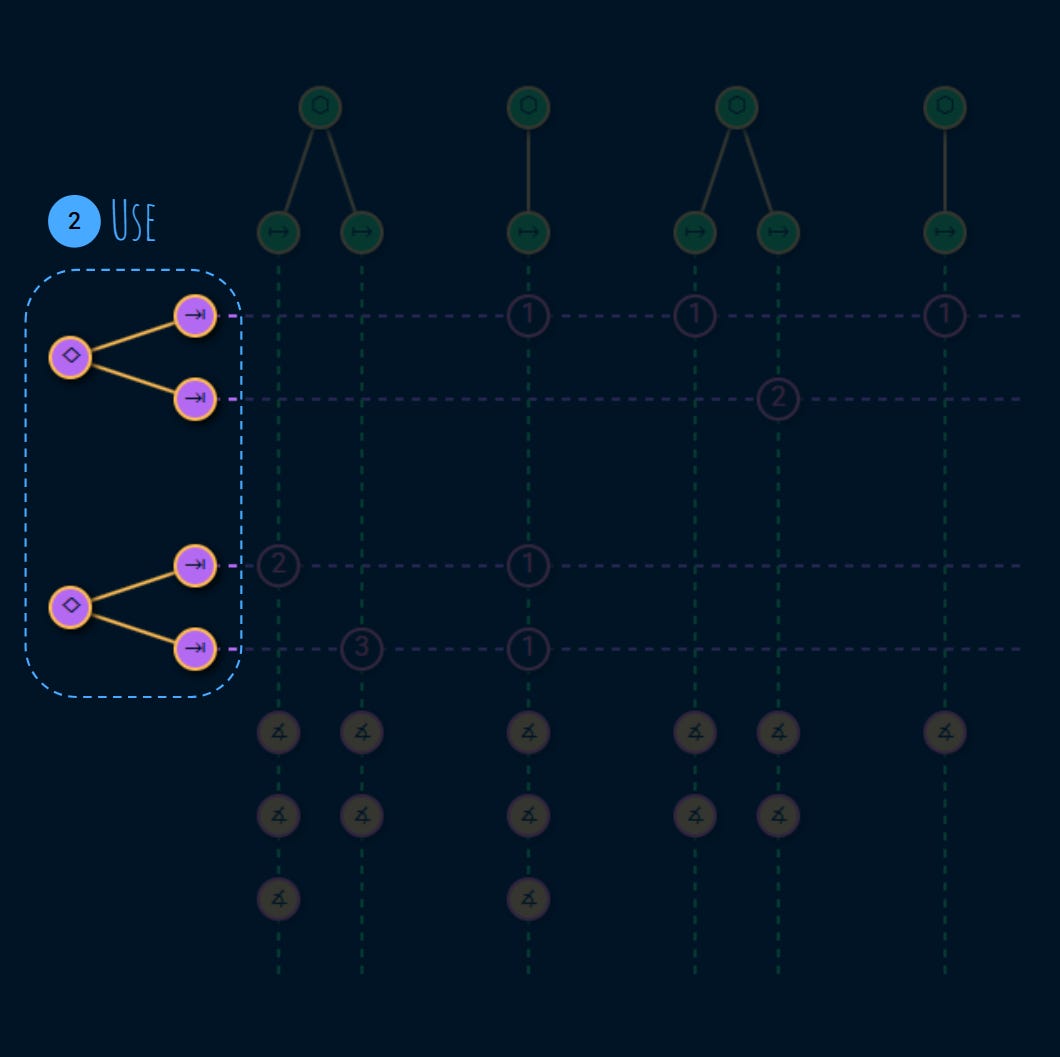 Service Level Topology - Alex Ewerlöf Notes