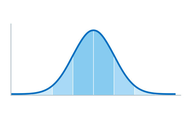 Gaussian Distribution Standard Normal Distribution Bell Curve Stock  Illustration - Download Image Now - iStock
