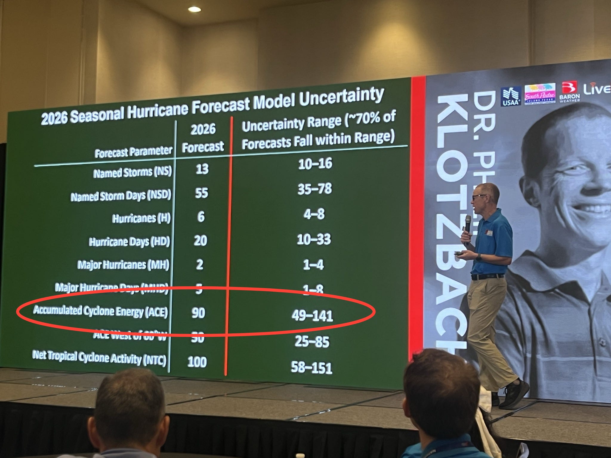 Seasonal hurricane outlook expert outlines forecast for slightly below ...