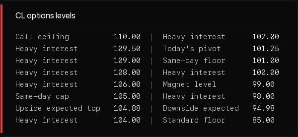 Level table