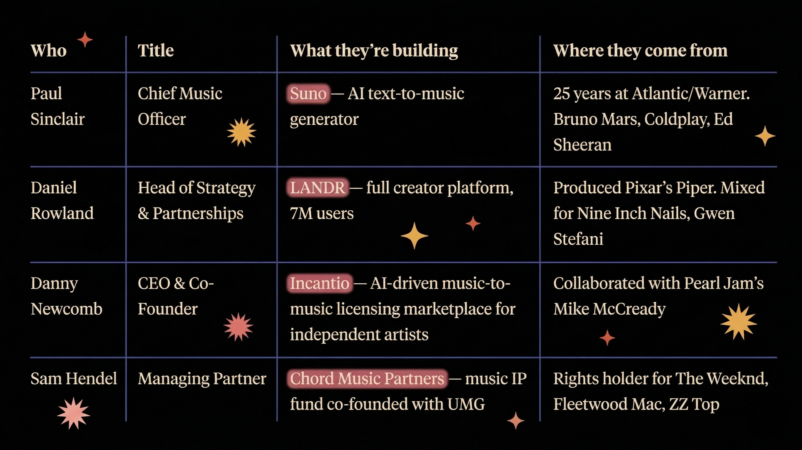 But I Wanted To Be A Famous Guitar Player