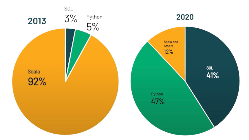 I spent 6 hours learning PySpark - by Vu Trinh - VuTrinh.