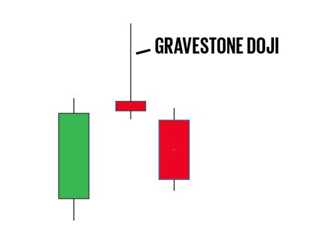 Gravestone Doji: How to Spot and Trade The Death Doji Candlestick ...