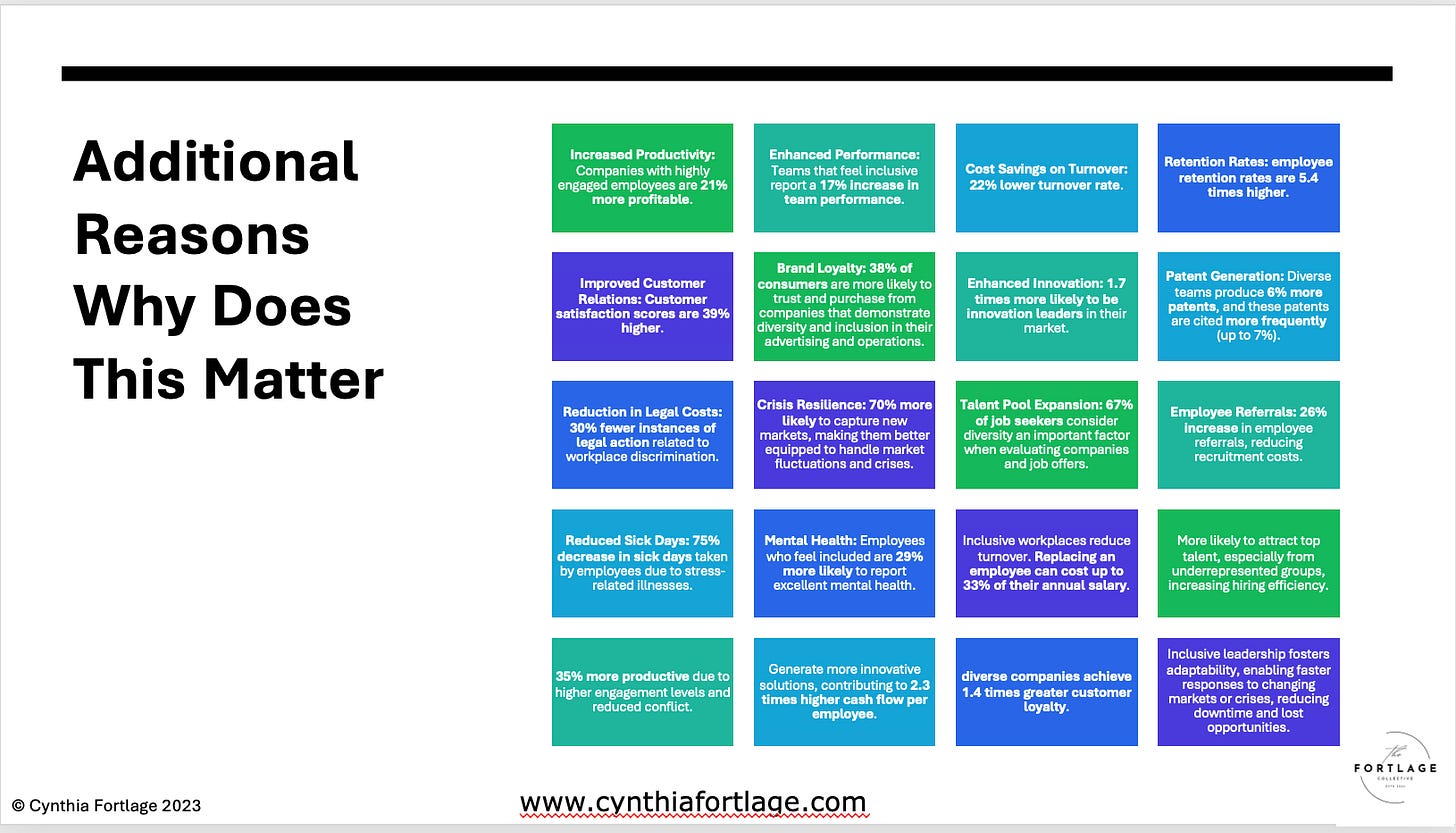 Slide from the Inclusive Leadership Masterclass showing the FORTLAGE Collective’s Inclusive Economics Dashboard, a set of 24 KPIs that integrate financial and inclusion-driven measures for business growth.